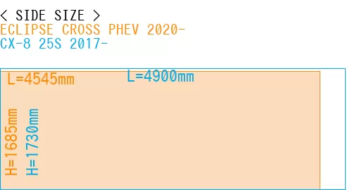 #ECLIPSE CROSS PHEV 2020- + CX-8 25S 2017-